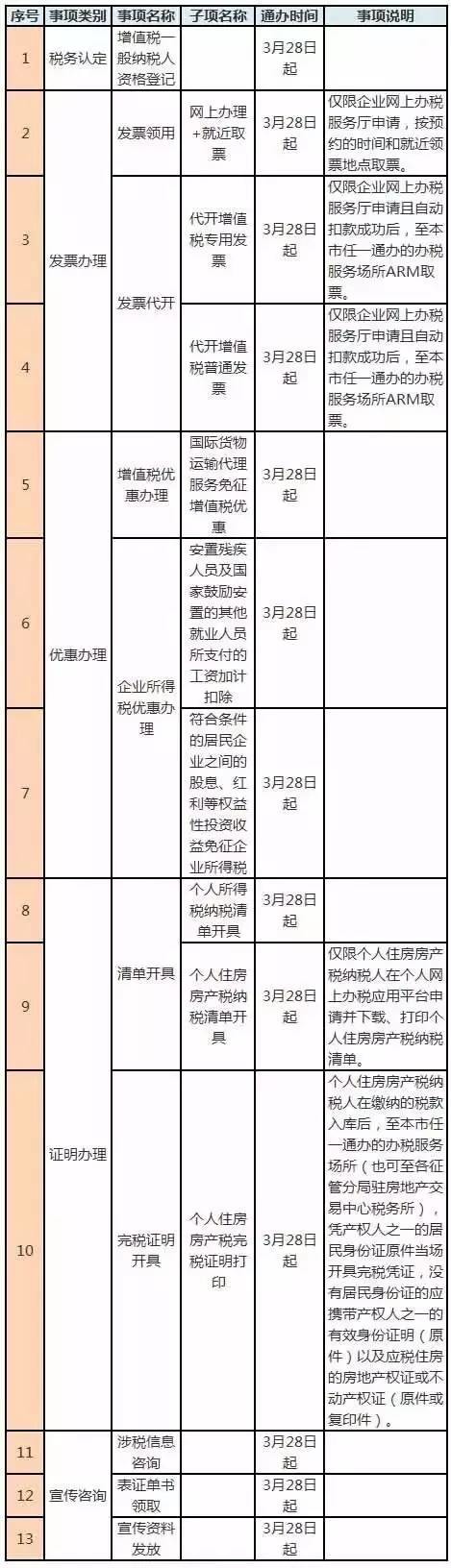 6月14日起 上海又有6項(xiàng)辦稅事項(xiàng)全市通辦！